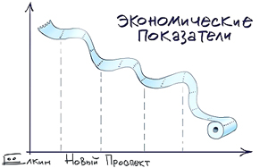 �����-����� ����������?