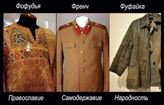 ��������� ������������ ���������� � ������������ ��������� ������� � ������