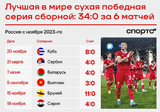 Вырвалась наша сборная из их тисков и заблистала!..